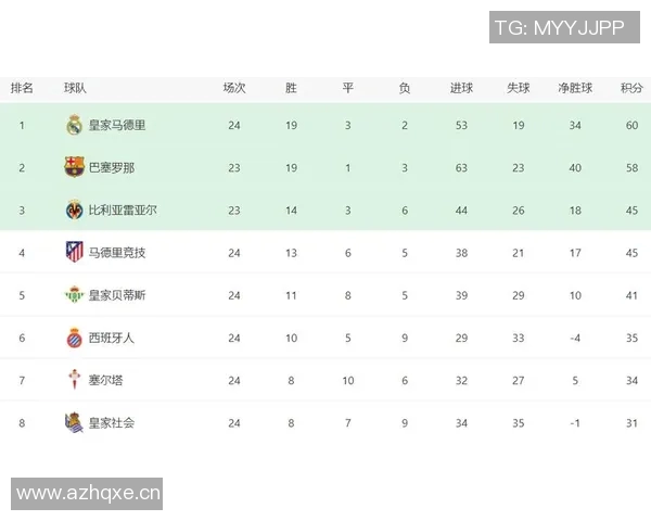 西甲联赛排名晋级规则